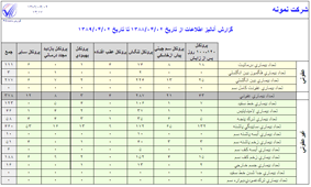 گزارش ماهانه