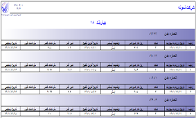 گزارش كنترل ورم پستان بر اساس بهاربند