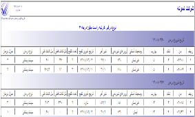 گزارش كنترل ورم پستان بر اساس كارتيه راست جلو