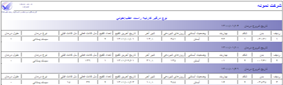 گزارش كنترل ورم پستان بر اساس كارتيه راست عقب