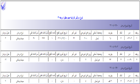 گزارش كنترل ورم پستان بر اساس كارتيه چپ جل