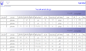 گزارش كنترل ورم پستان بر اساس كارتيه چپ عقب