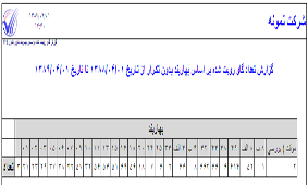 گزارش گاو رويت شده براساس بهاربند بدون تكرار