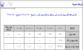 گزارش گاو رويت شده براساس سماتيك بدون تكرار