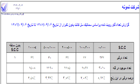 گزارش گاو رويت شده براساس سماتيك جداشده