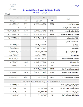 دامهاي غيرمولد