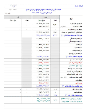 دامهاي مولد