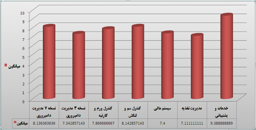 ميزان رضايت مشتري