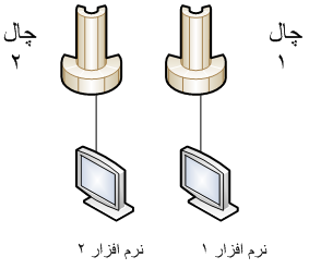 سيستم شير دوش قديمي سيستم شير دوش قديمي
