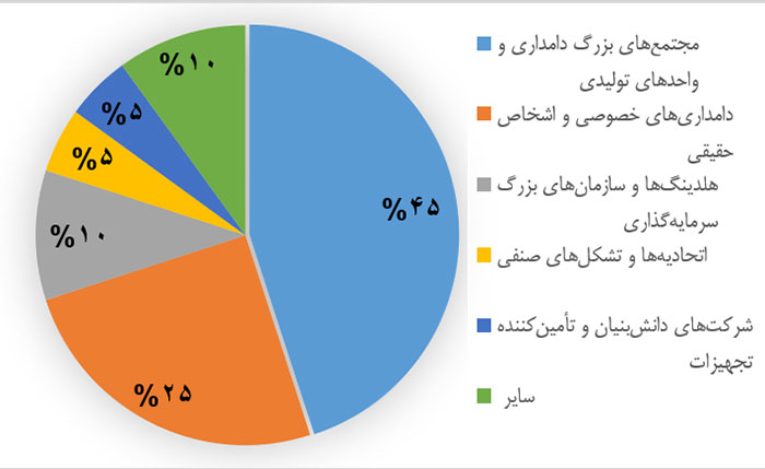 کلاس حضوری آموزشی نرمافزار مدیریت هوشمند دامپروری مدیران 10