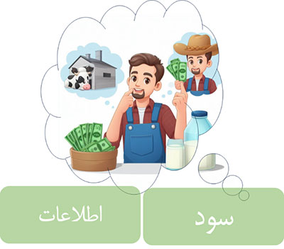 دامپروری هوشمند چیست؟ نقش فناوری، اینترنت اشیا و نیروی انسانی در افزایش بهرهوری دامداری