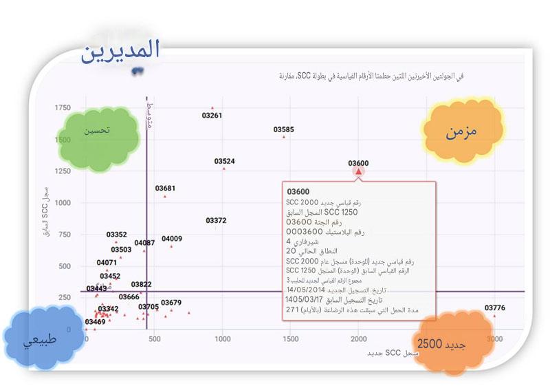 dore motahed405 3ar