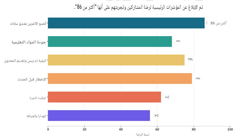 برنامج مدیران 10 للإدارة الذكية للثروة الحيوانية