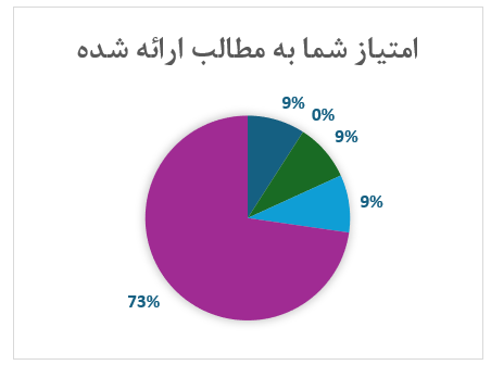 نتایج نظرسنجی دوره آشنایی نرمافزار مدیران ۱۰ (تحت وب)